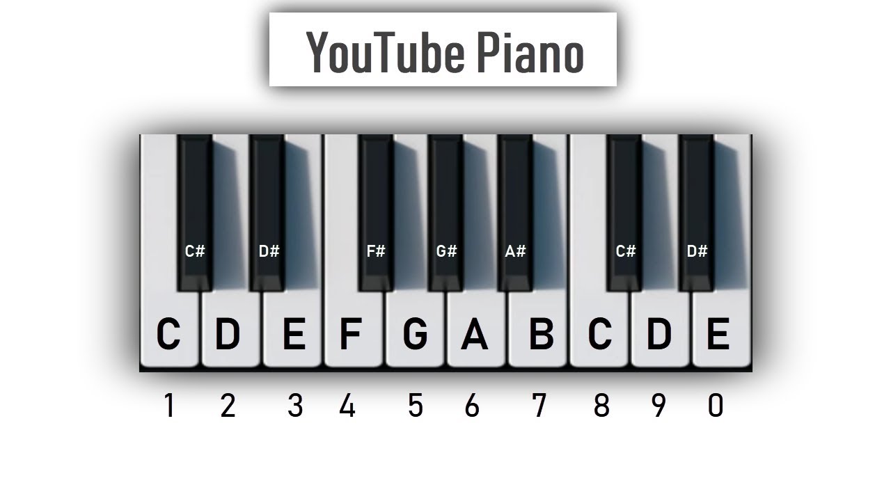 YouTube Piano – Play It With Your Computer Keyboard